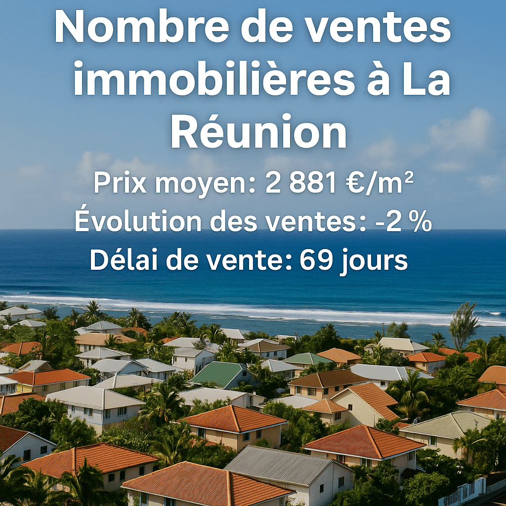 Evolution Immobilier La Réunion